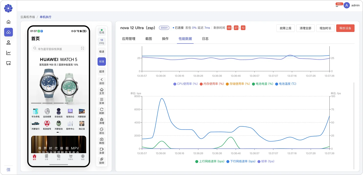 Dashboard Sub 2